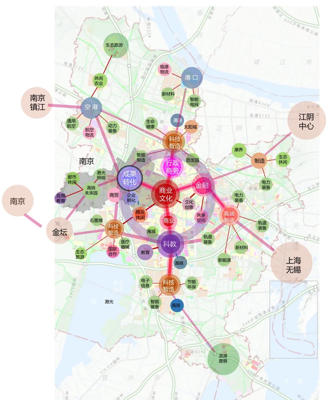 2021-2022年度项目交流会 丨 产业升级驱动下的空间供给 2021-2022年度项目交流会 丨 产业升级驱动下的空间供给