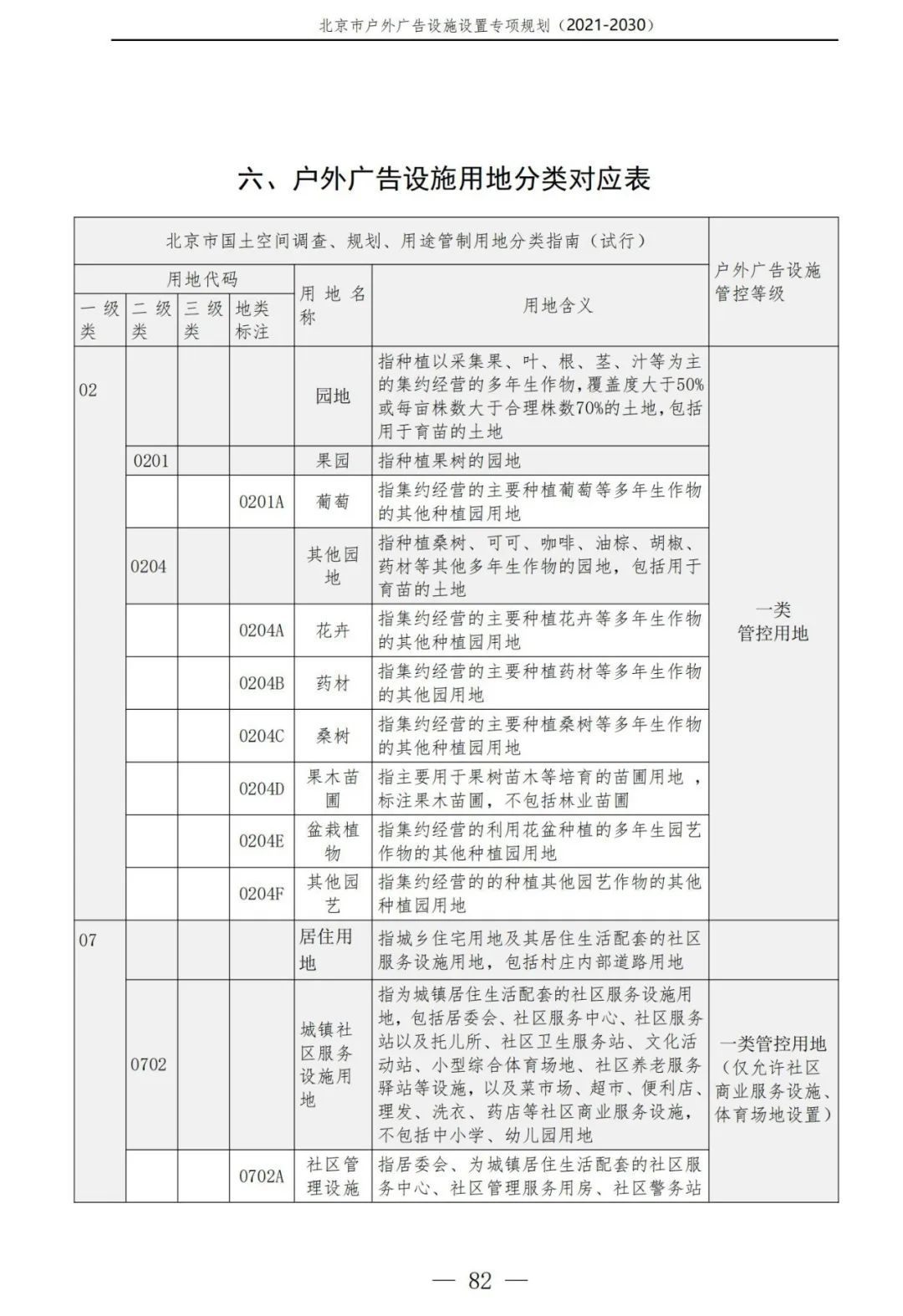 北京市户外广告设施如何设置？专项规划（2021年－2030年）征求意见稿发布