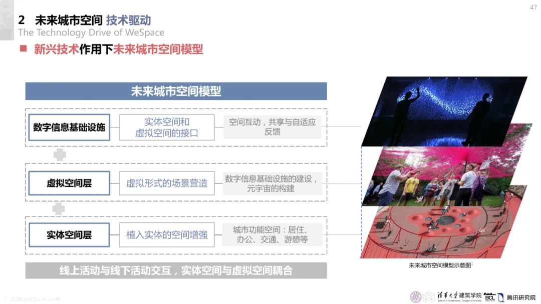 清华与腾讯联合发布“WeSpace 2.0·未来城市空间 2.0”报告，与你一同展望近未来城市空间场景