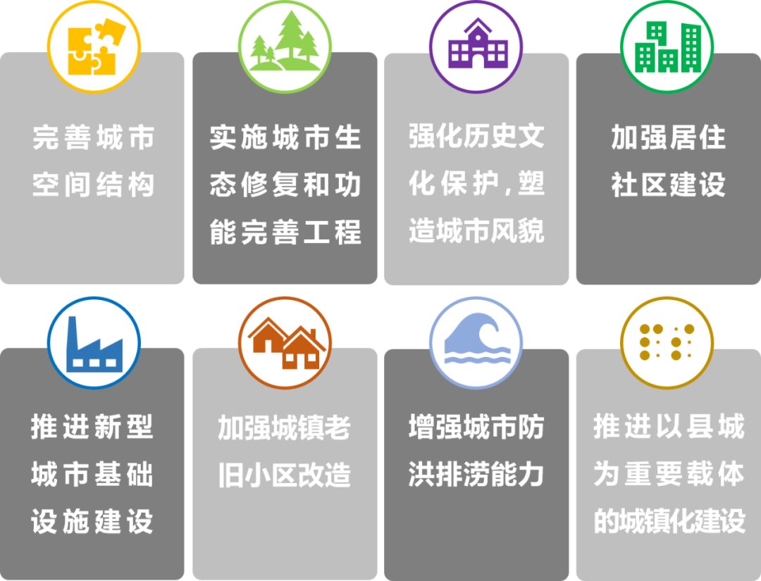 王凯 | 城市更新:新时期城市发展的战略选择 王凯 | 城市更新:新时期城市发展的战略选择