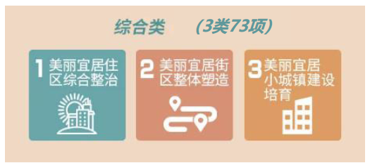 同衡学术讲堂 | 丁志刚:新时代江苏美丽宜居城市建设试点工作的创新与实践 同衡学术讲堂 | 丁志刚:新时代江苏美丽宜居城市建设试点工作的创新与实践
