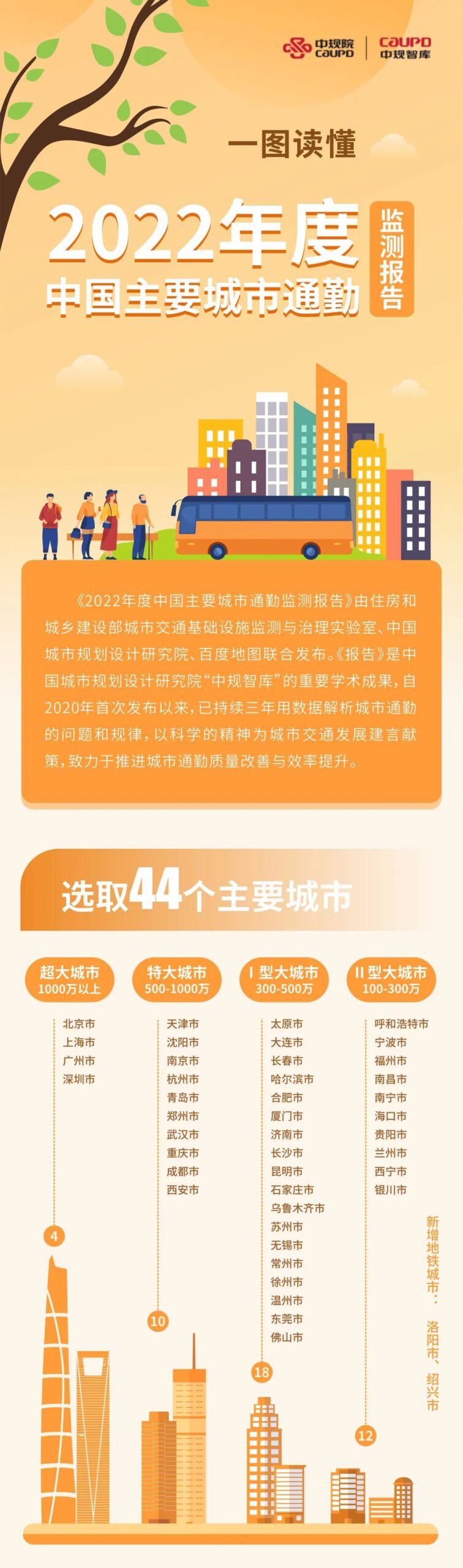 中规智库 | 《2022年度中国主要城市通勤监测报告》解读 中规智库 | 《2022年度中国主要城市通勤监测报告》解读