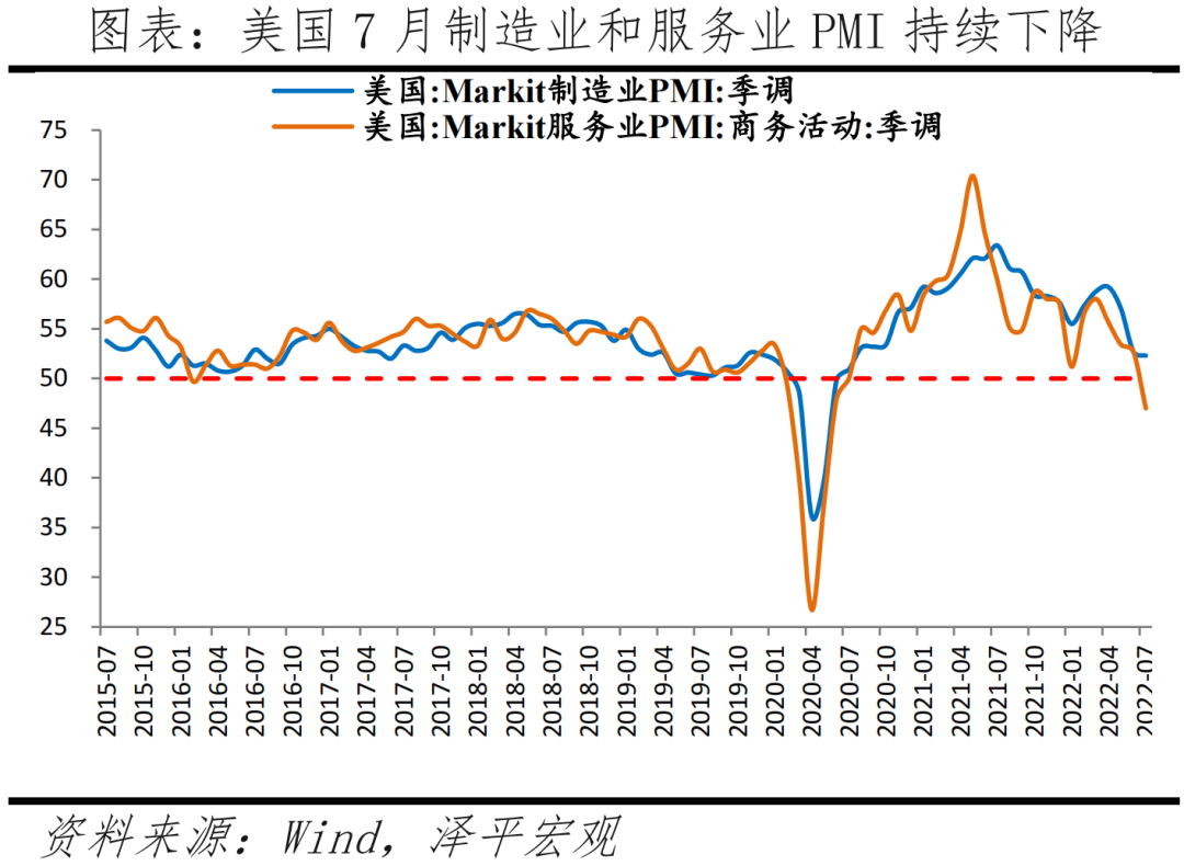 美国经济怎么样?——7月美联储议息会议点评 美国经济怎么样?——7月美联储议息会议点评