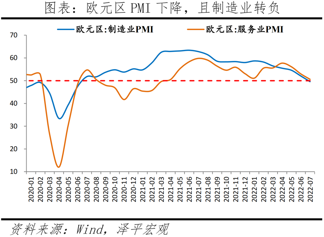 美国经济怎么样?——7月美联储议息会议点评 美国经济怎么样?——7月美联储议息会议点评