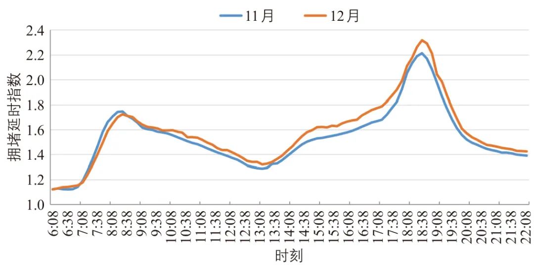 基于车牌识别数据的错峰上下班措施效果评估:以广州市为例 基于车牌识别数据的错峰上下班措施效果评估:以广州市为例