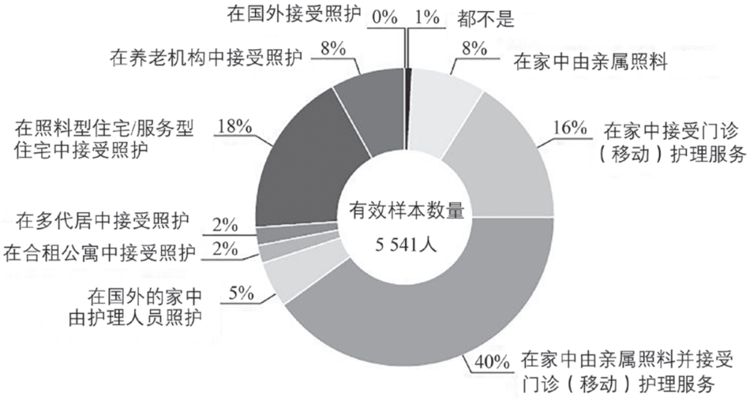 期刊精粹 | 德国适老居住模式的特征与经验【2022.3期】