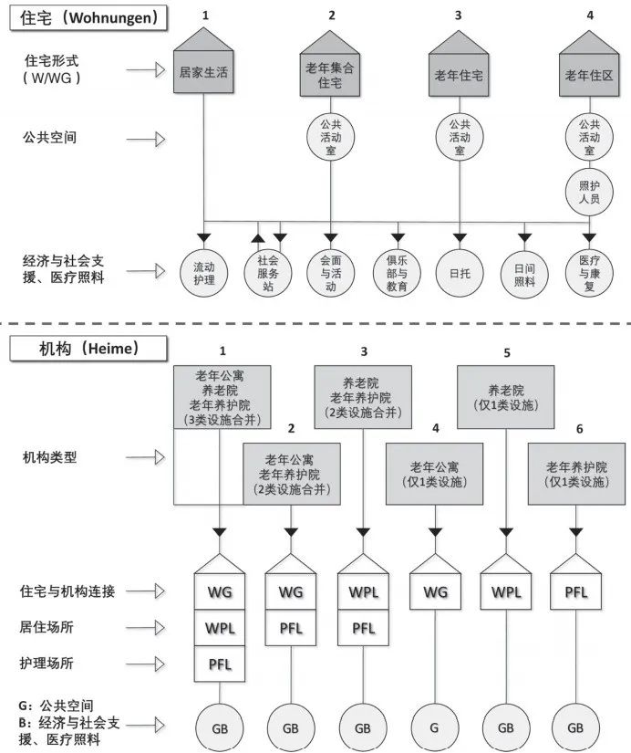 期刊精粹 | 德国适老居住模式的特征与经验【2022.3期】 期刊精粹 | 德国适老居住模式的特征与经验【2022.3期】