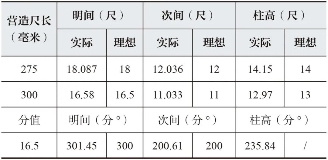 【学术分享】南禅寺大殿重建背景、材分营造制度分析及建筑像设空间布局研究