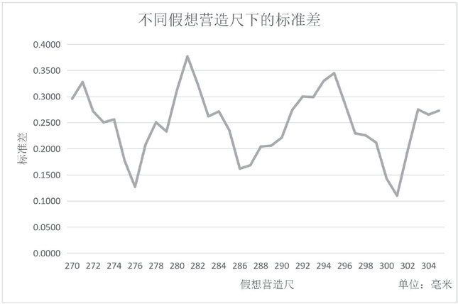 【学术分享】南禅寺大殿重建背景、材分营造制度分析及建筑像设空间布局研究