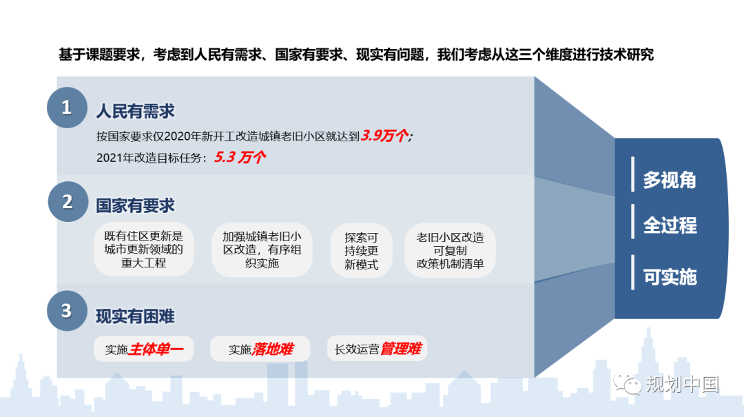 多视角、全过程、可操作的既有住区更新规划设计研究探索 多视角、全过程、可操作的既有住区更新规划设计研究探索