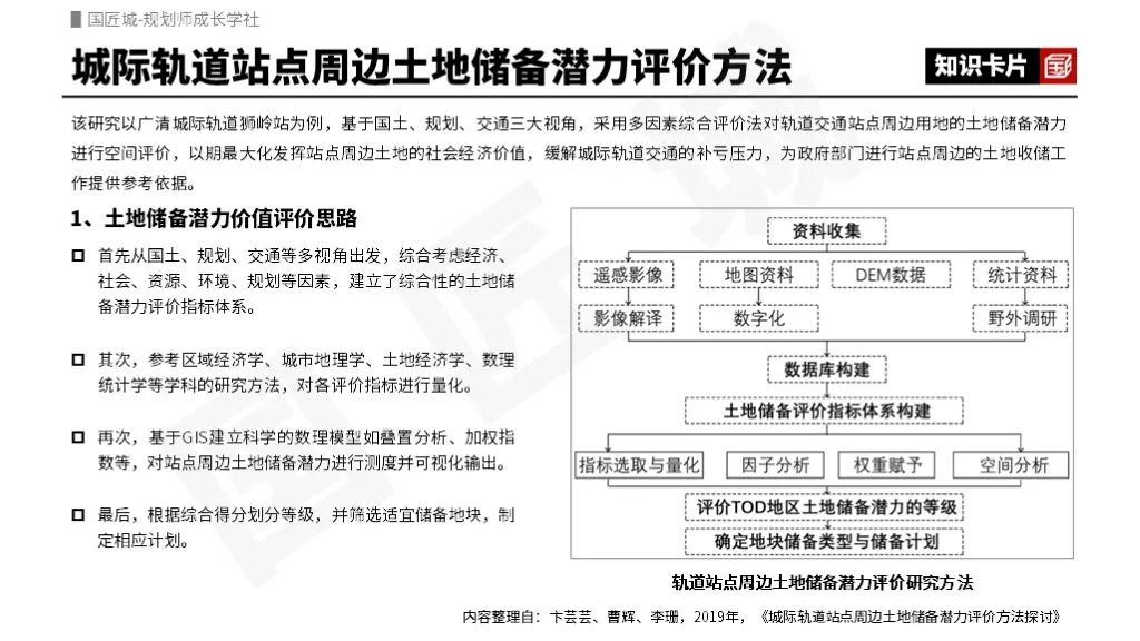 土地储备专题总结：相关文献、管理办法、潜力研究、地方实践、土地储备规划案例