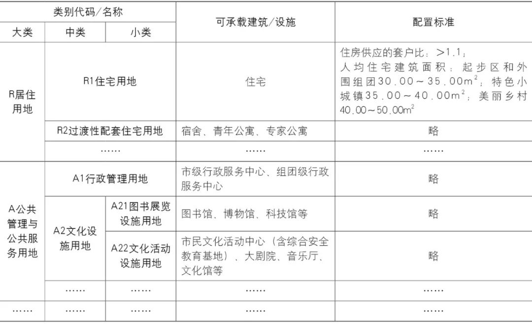 【文章导读】面向高质量发展的营城法则——《雄安新区规划技术指南(试行)》的探索 【文章导读】面向高质量发展的营城法则——《雄安新区规划技术指南(试行)》的探索