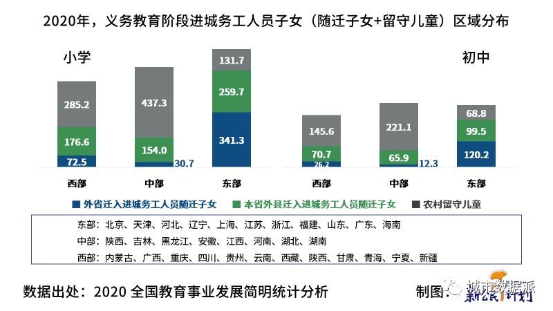 【第七次人口普查数据研究】中国流动人口子女发展报告 2022丨城市数据派