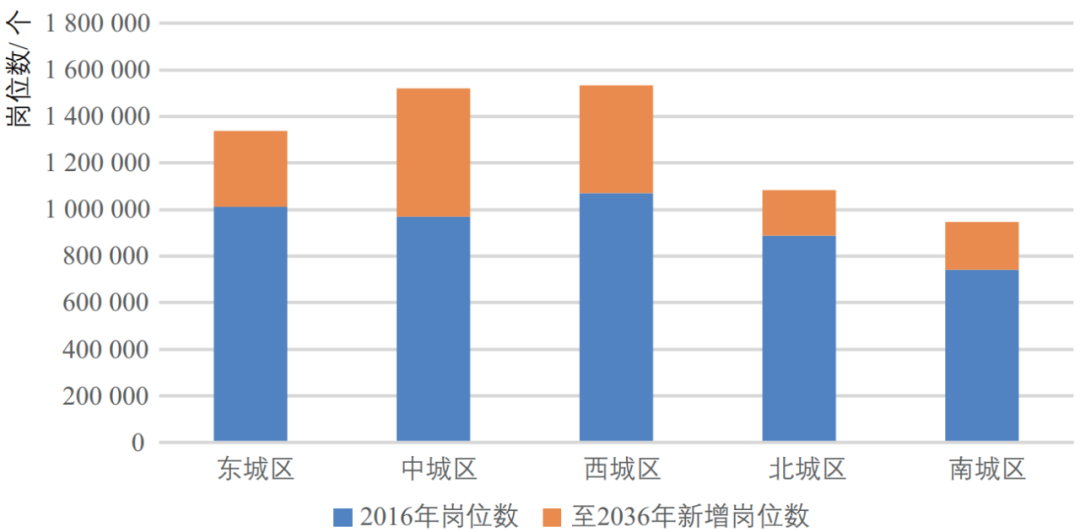 期刊精粹 | 构建大都市区多中心格局的策略研究——以大悉尼区域规划为例【2022.3期】