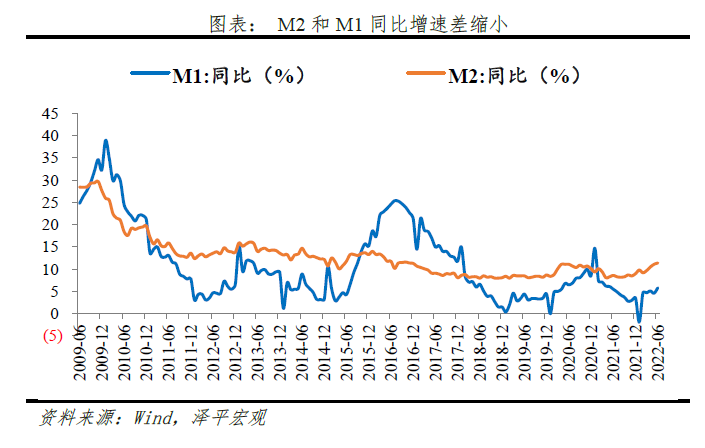 从今天起,继续乐观:信贷社融大幅回升 从今天起,继续乐观:信贷社融大幅回升