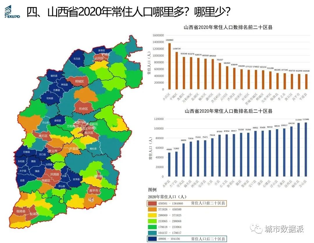 【人口统计年鉴数据分析】人口特征分析简图成果分享丨城市数据派