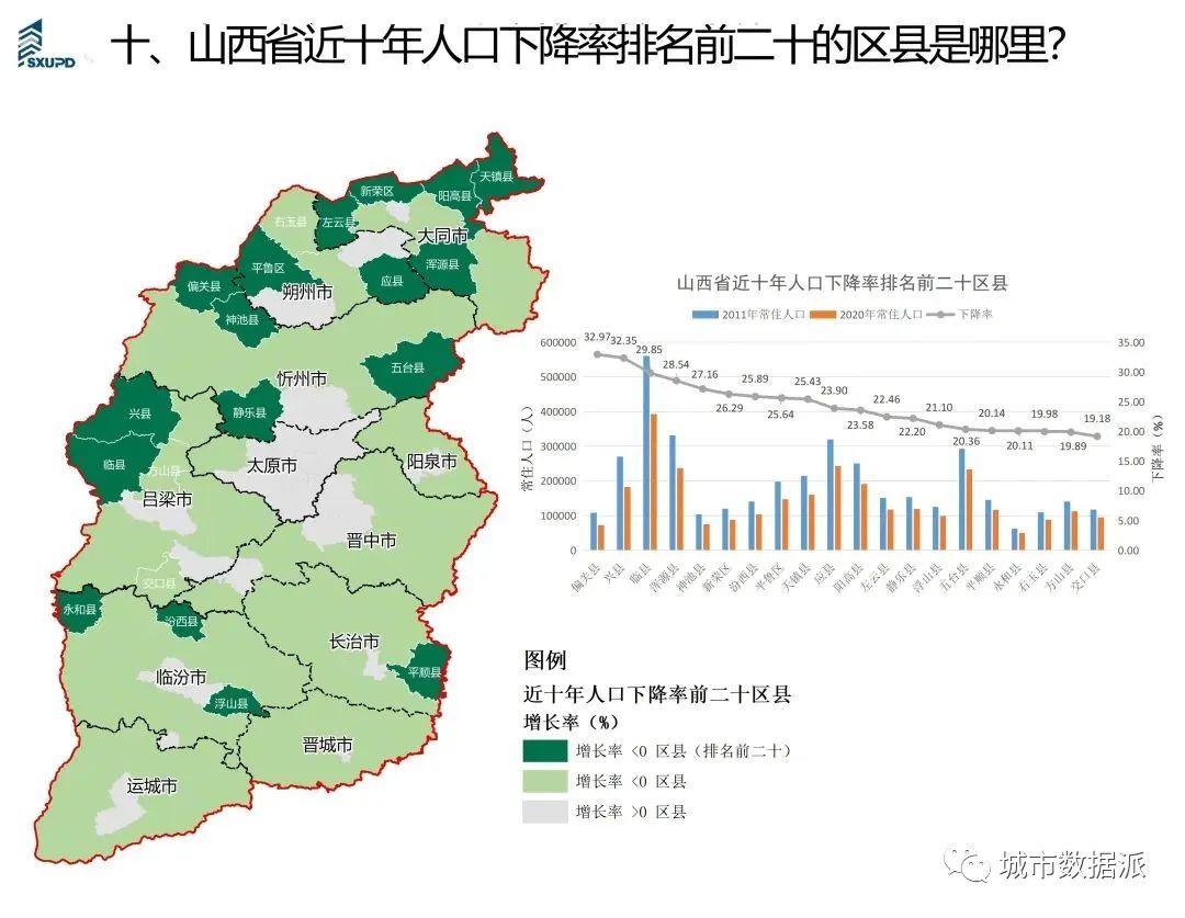 【人口统计年鉴数据分析】人口特征分析简图成果分享丨城市数据派