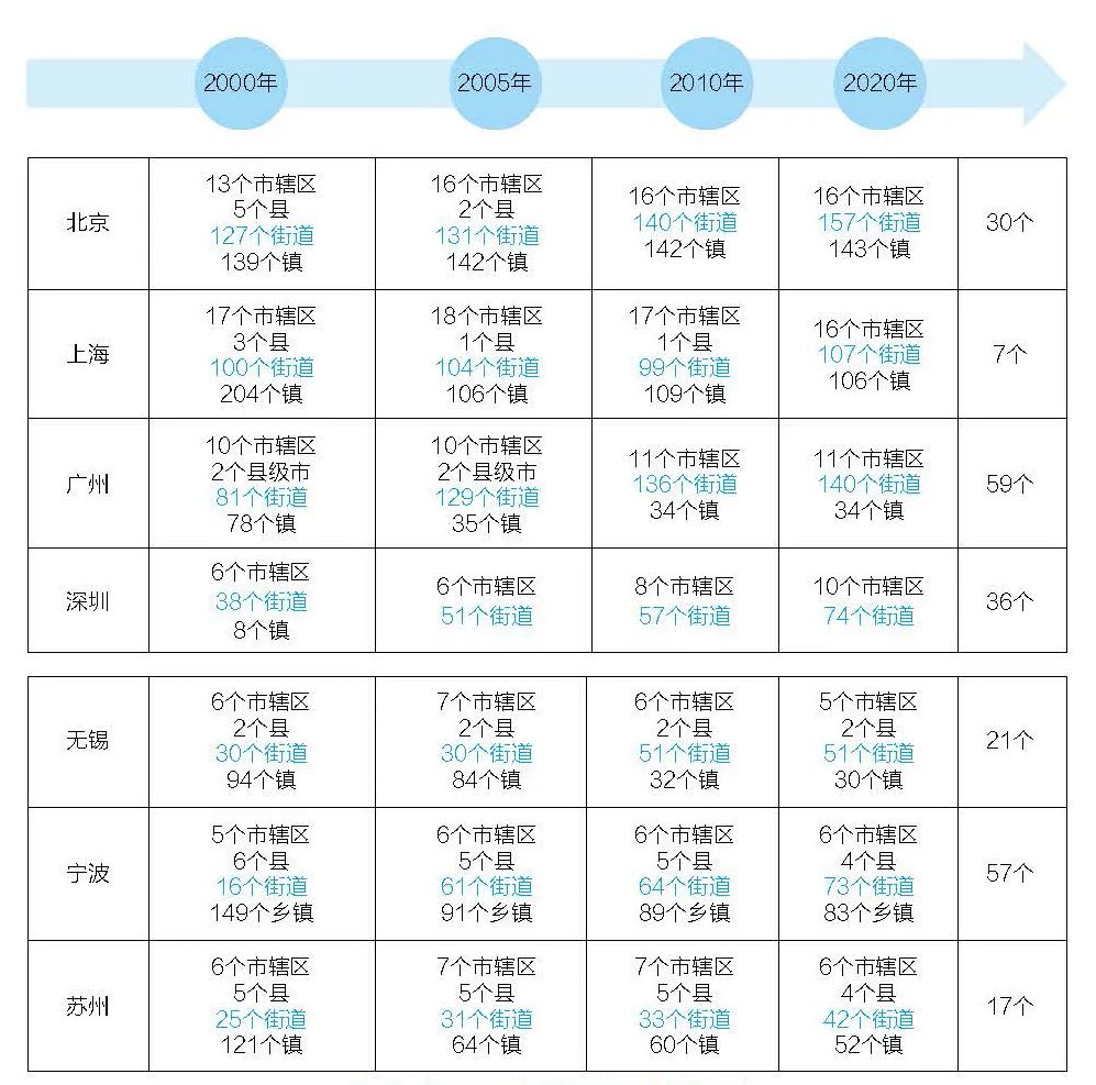 治理规划 | 张菁等:城市空间治理单元体系构建的探讨 ——以珠海市国土空间规划中规划传导与反馈机制建设为例 治理规划 | 张菁等:城市空间治理单元体系构建的探讨 ——以珠海市国土空间规划中规划传导与反馈机制建设为例