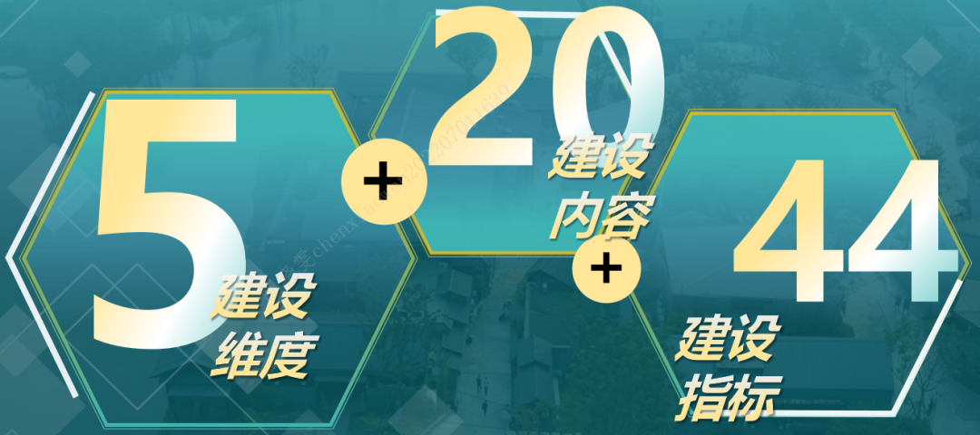 未来公园社区如何建设？成都市发布《成都市未来公园社区建设导则（2022年版）》