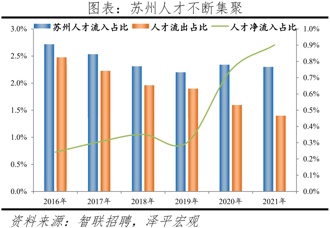 人才、应届生都愿意去哪? 人才、应届生都愿意去哪?
