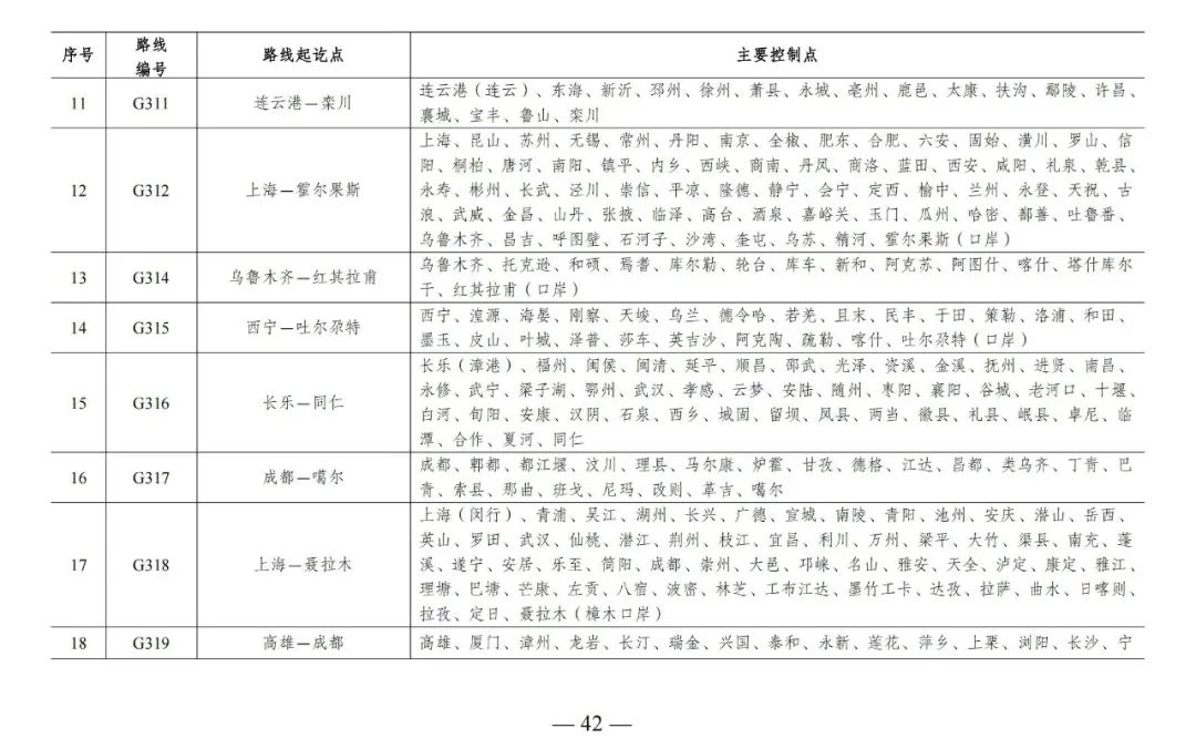 总规模约46.1万公里，新一轮国家公路网规划出炉