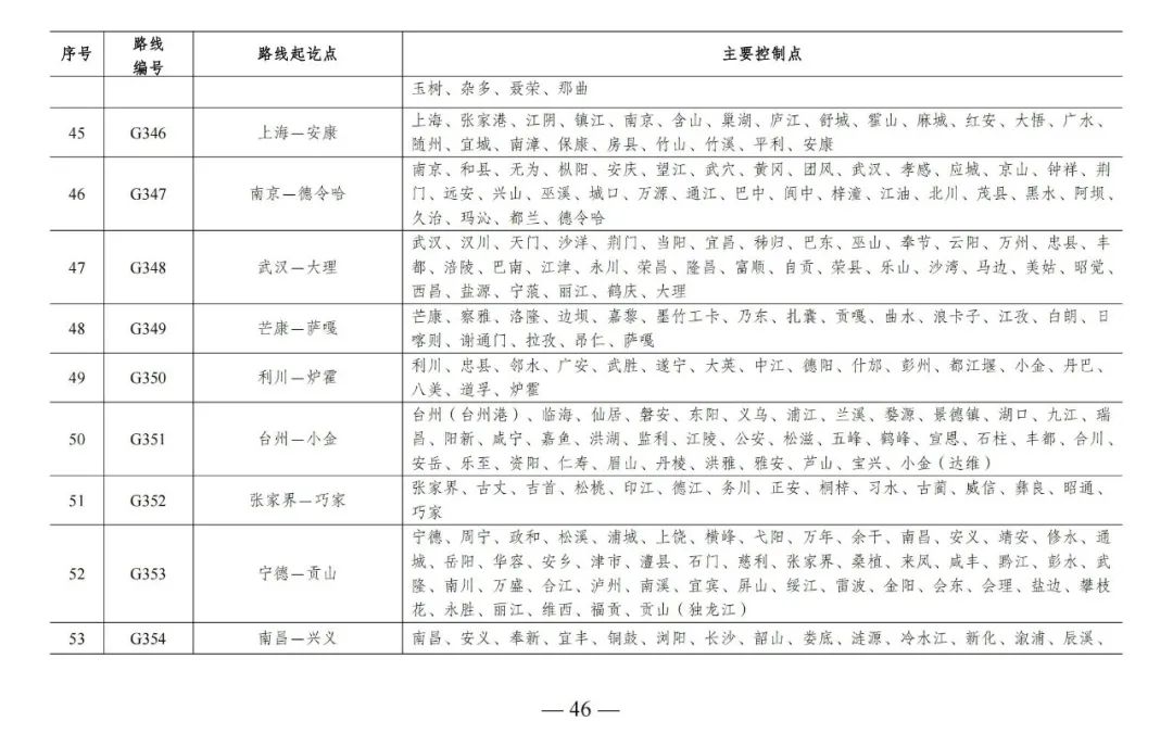 总规模约46.1万公里，新一轮国家公路网规划出炉
