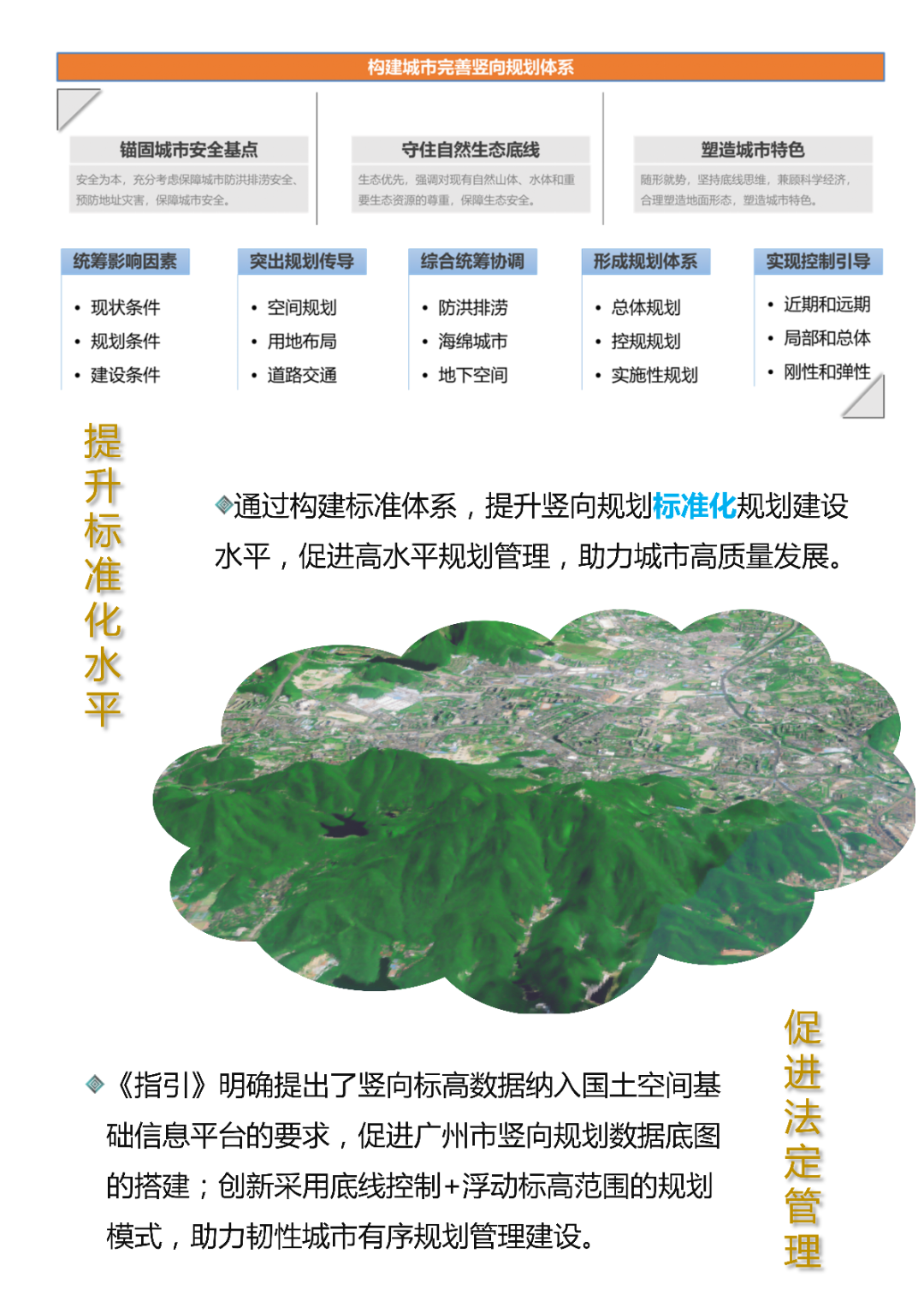 构建“总体规划-详细规划-实施性规划”三级规划的竖向专项规划体系！一图读懂《广州市竖向规划编制工作指引（试行）》