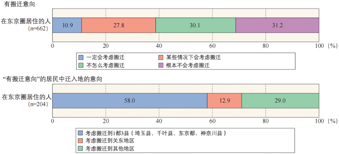 期刊精粹 | 新冠疫情背景下日本首都圈灾害风险应对的最新动向及启示【2022.3期】