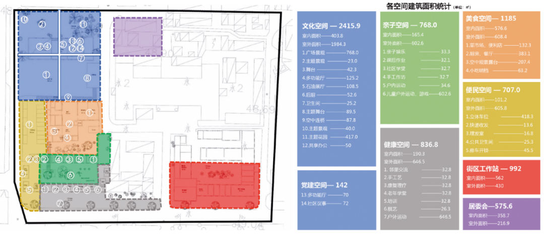 规划实施 | 恽爽:运营前置推进城市更新规划实施 规划实施 | 恽爽:运营前置推进城市更新规划实施