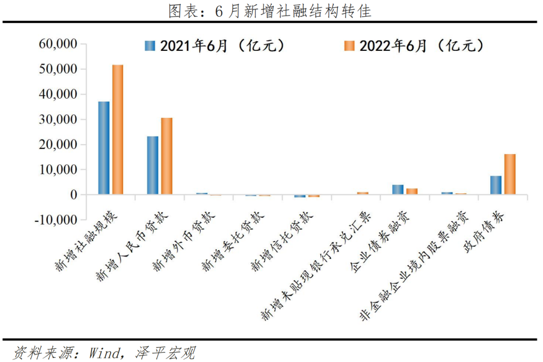 经济复苏早期,信心比黄金更重要:全面解读6月经济金融数据 经济复苏早期,信心比黄金更重要:全面解读6月经济金融数据