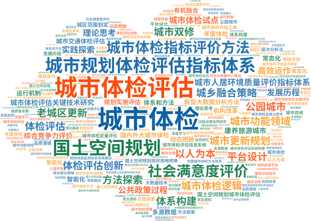 什么是城市体检？这些关于城市体检的文献推荐给你~