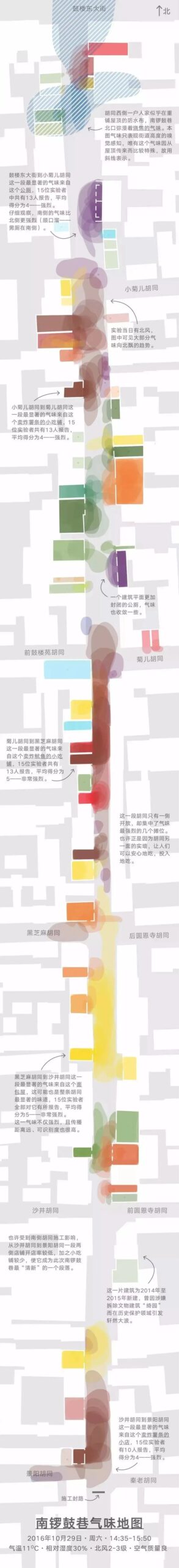 你的城市,是什么味道的? 你的城市,是什么味道的?