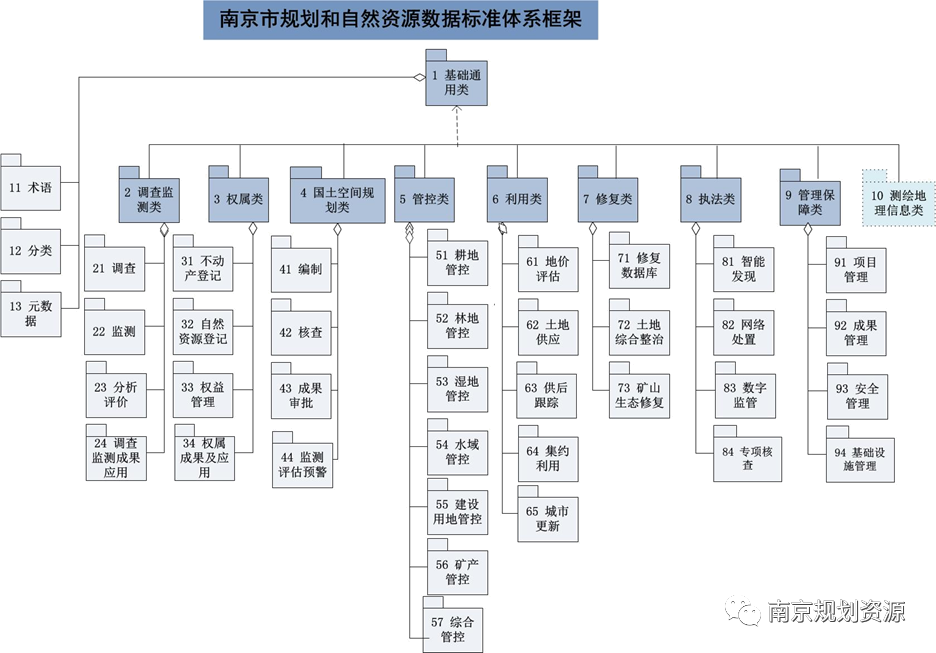 “智慧规划资源”  绘就城市蓝图