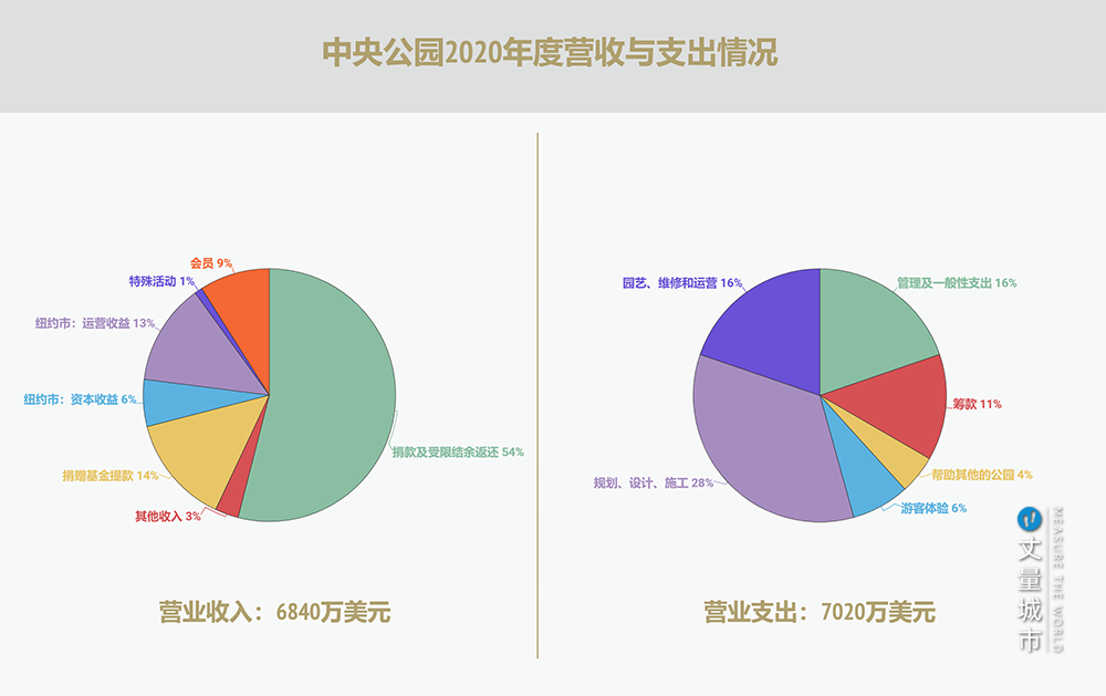 纽约中央公园,公园城市建设的一堂必修课 纽约中央公园,公园城市建设的一堂必修课