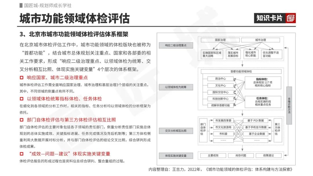 城市体检:城市体检相关研究推荐 城市体检:城市体检相关研究推荐