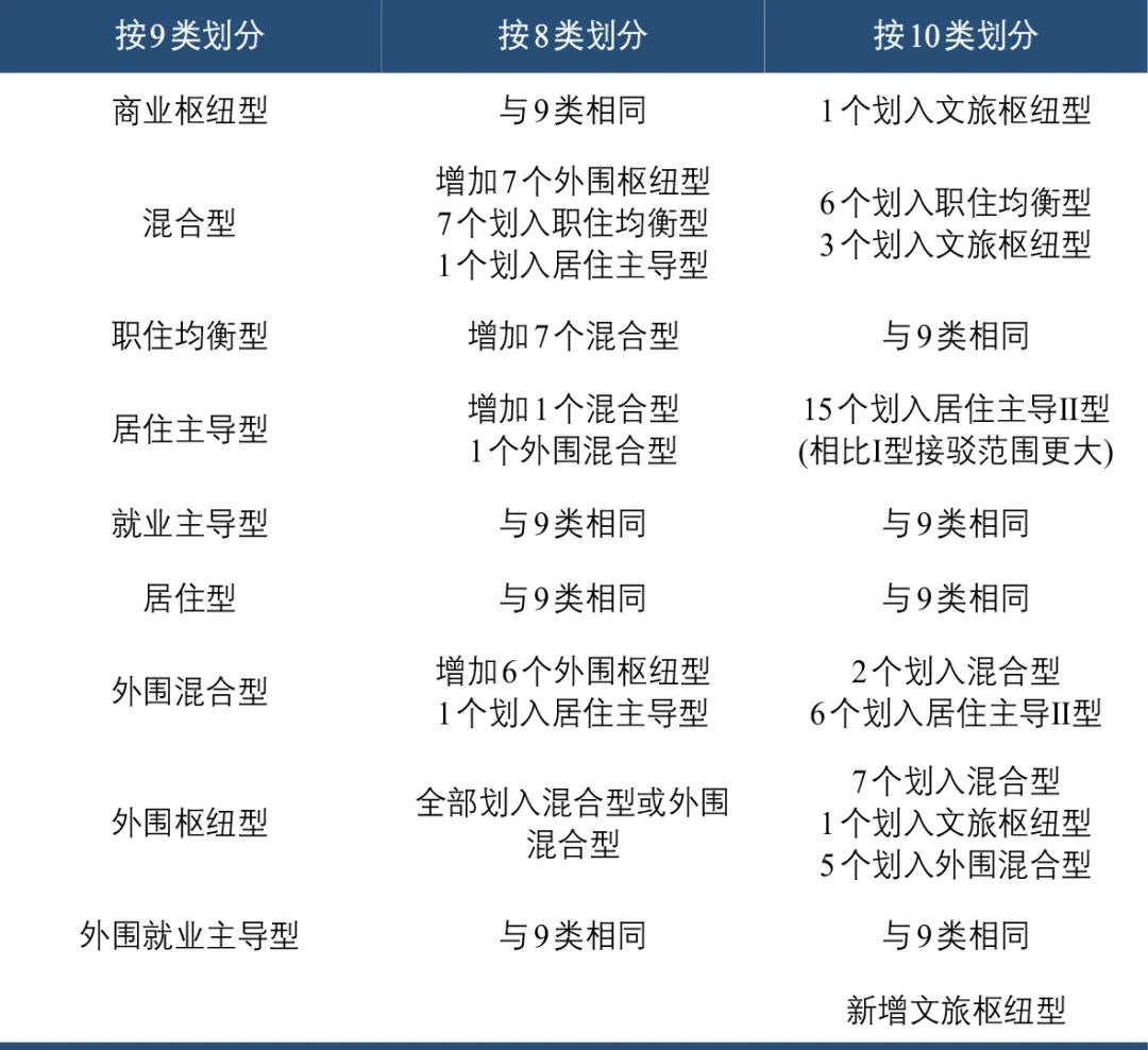 南京市轨道交通车站客流特征析因及应用 南京市轨道交通车站客流特征析因及应用