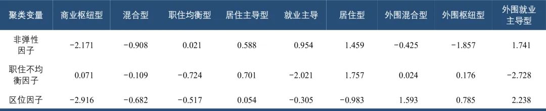 南京市轨道交通车站客流特征析因及应用 南京市轨道交通车站客流特征析因及应用