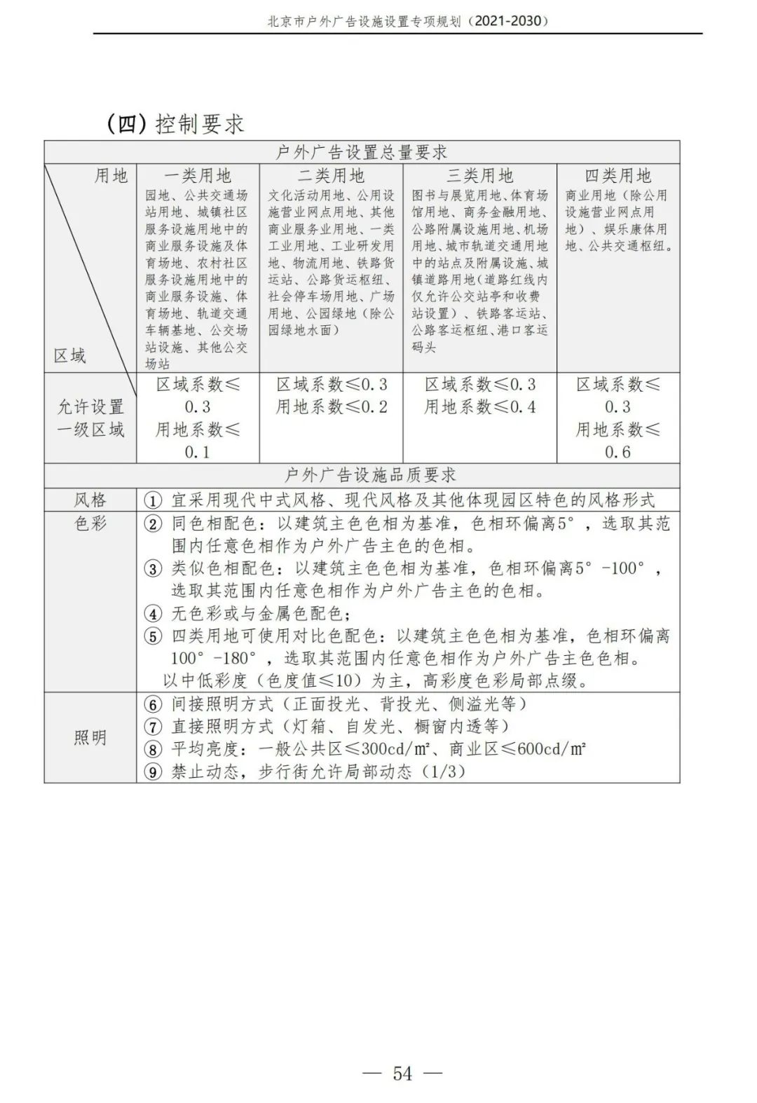 北京市户外广告设施如何设置？专项规划（2021年－2030年）征求意见稿发布