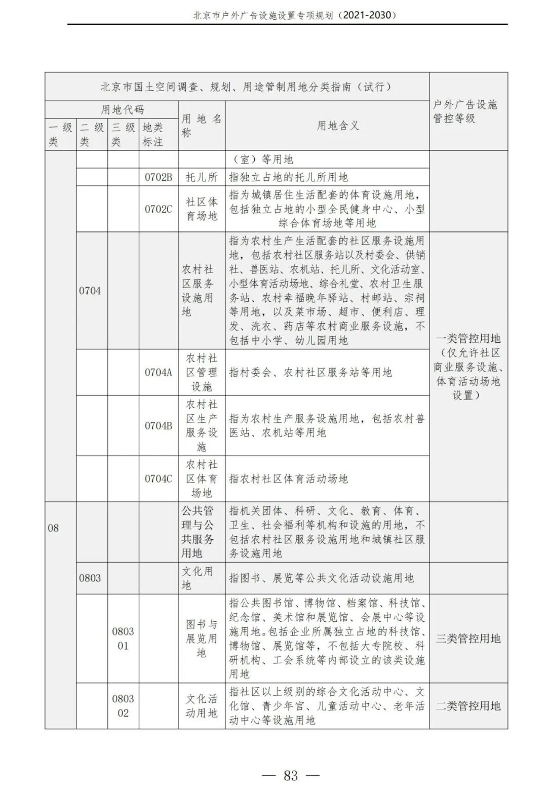 北京市户外广告设施如何设置？专项规划（2021年－2030年）征求意见稿发布