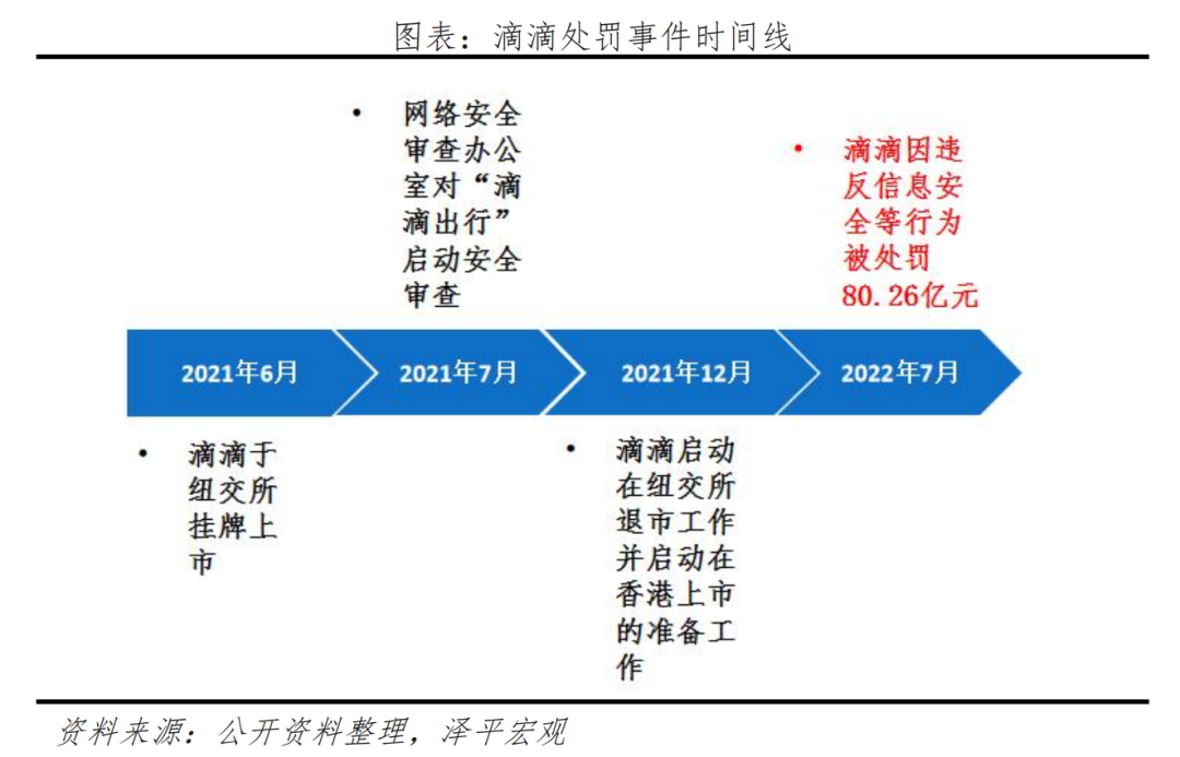 关于滴滴被罚80亿的理性和建设性思考