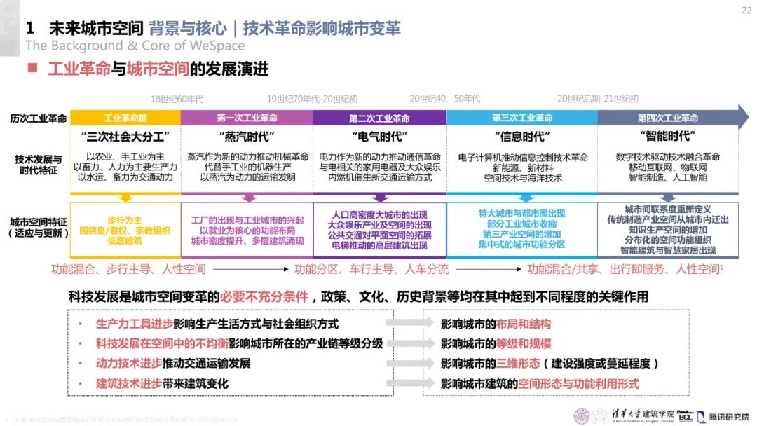 清华与腾讯联合发布“WeSpace 2.0·未来城市空间 2.0”报告，与你一同展望近未来城市空间场景