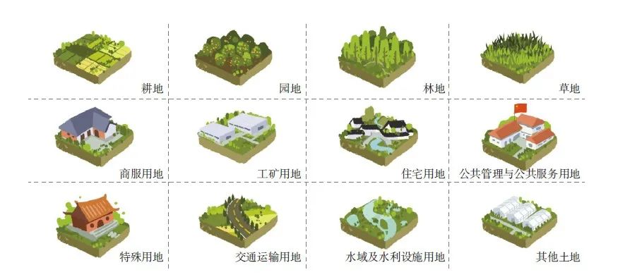 【文章精选】郊野地区空间规划：面向行动管理的上海创新实践 | 2022年第2期