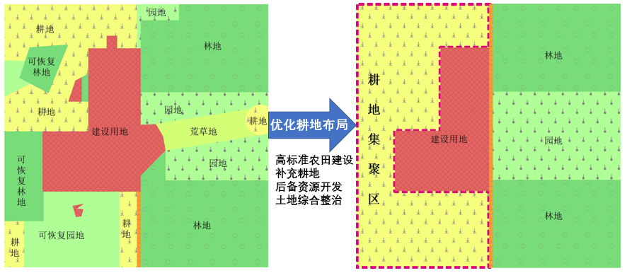 长牙齿的耕保⑨︱高开发强度地区耕地保护路径探讨