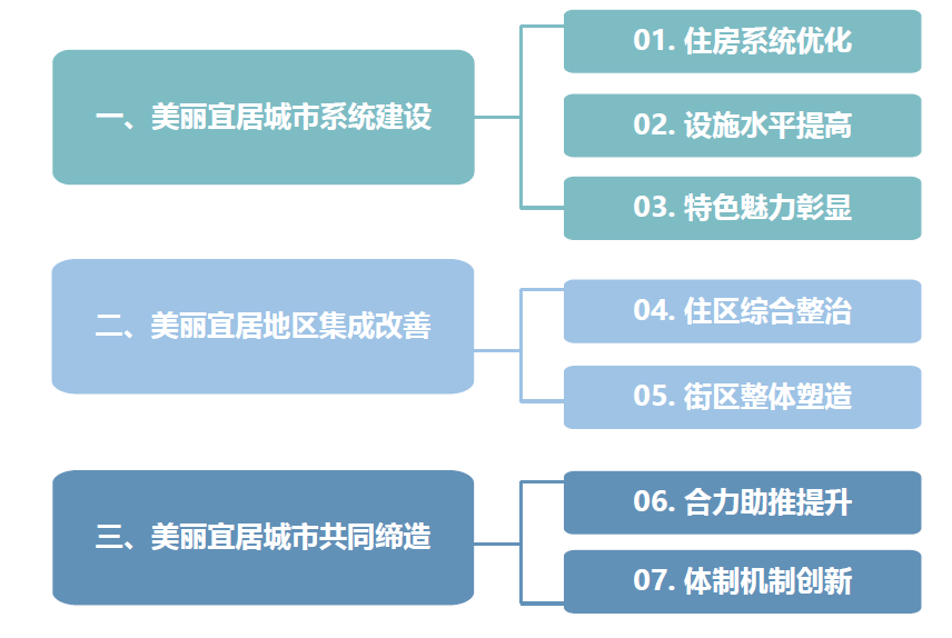 同衡学术讲堂 | 丁志刚:新时代江苏美丽宜居城市建设试点工作的创新与实践 同衡学术讲堂 | 丁志刚:新时代江苏美丽宜居城市建设试点工作的创新与实践