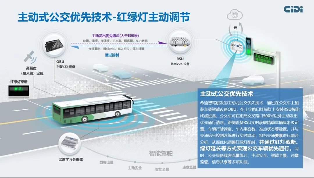 中规智库 | 《2022年度中国主要城市通勤监测报告》解读 中规智库 | 《2022年度中国主要城市通勤监测报告》解读
