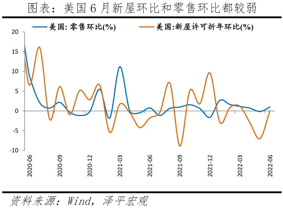 美国经济怎么样?——7月美联储议息会议点评 美国经济怎么样?——7月美联储议息会议点评