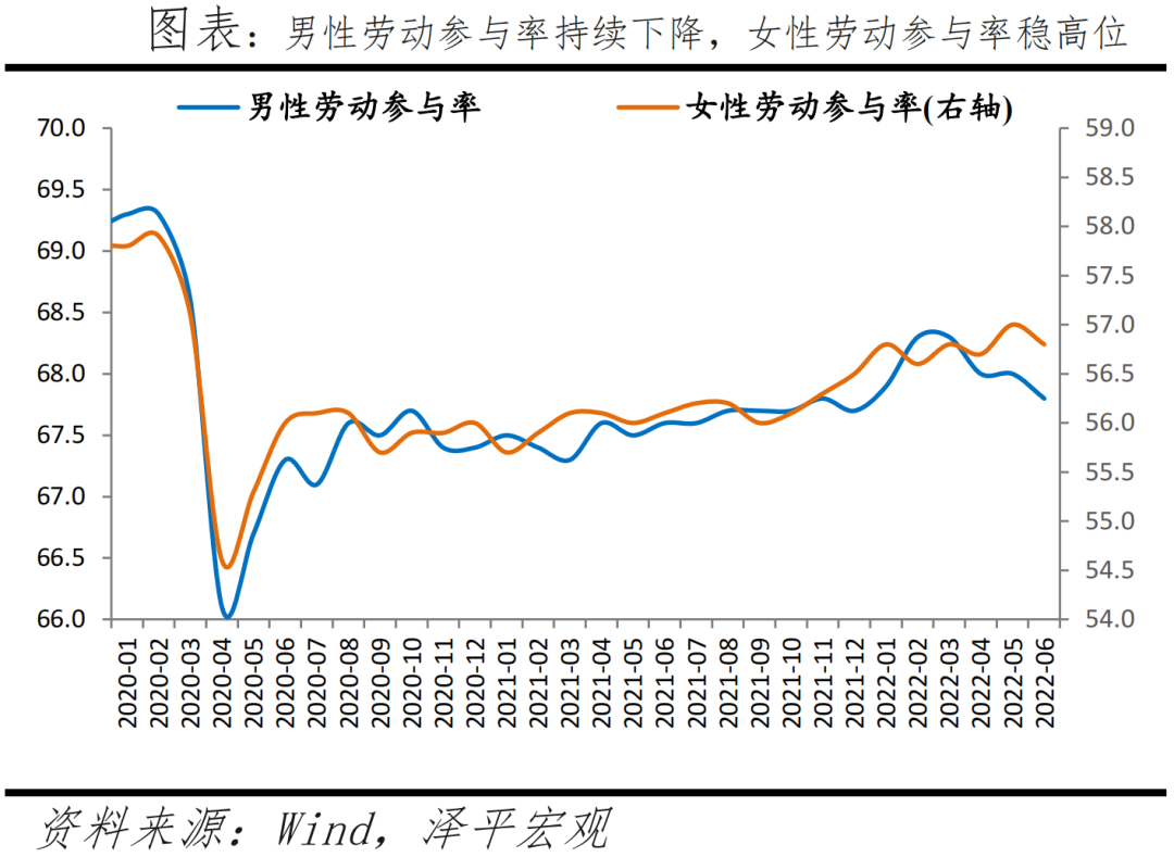 美国经济怎么样?——7月美联储议息会议点评 美国经济怎么样?——7月美联储议息会议点评