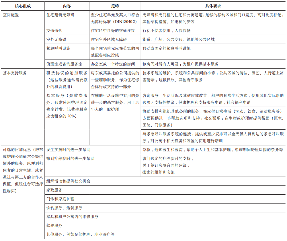 期刊精粹 | 德国适老居住模式的特征与经验【2022.3期】