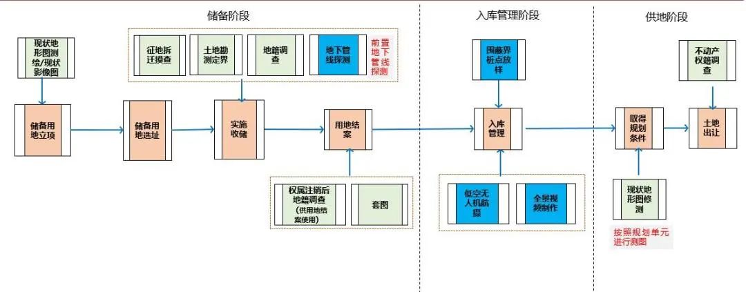 部门巡礼 | 自然资源调查监测中心/基础测绘中心：引领测量专业前行，实现老部门新活力