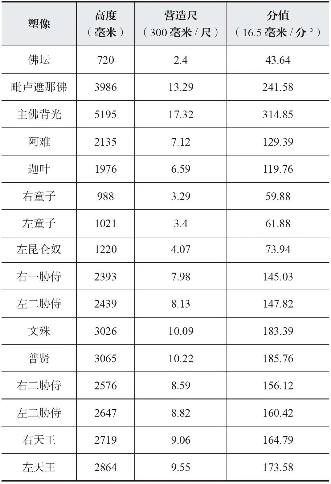 【学术分享】南禅寺大殿重建背景、材分营造制度分析及建筑像设空间布局研究